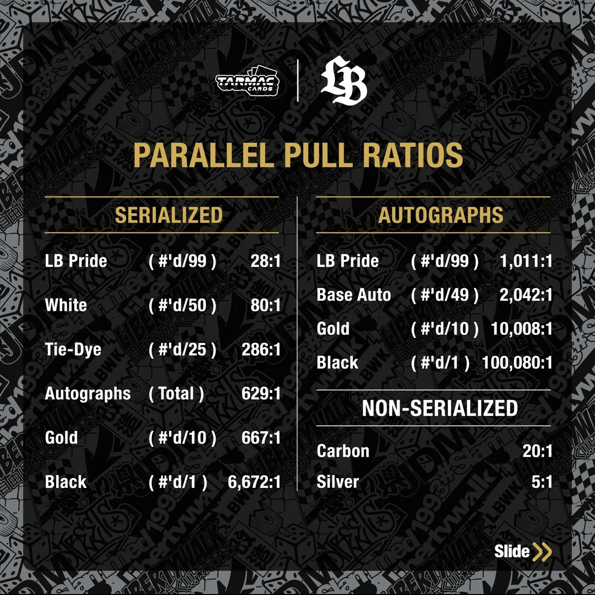 Tarmac Liberty Walk Collectible Trading Cards Vol. 1 - LIMITED 3333 boxes Worldwide - Image 6